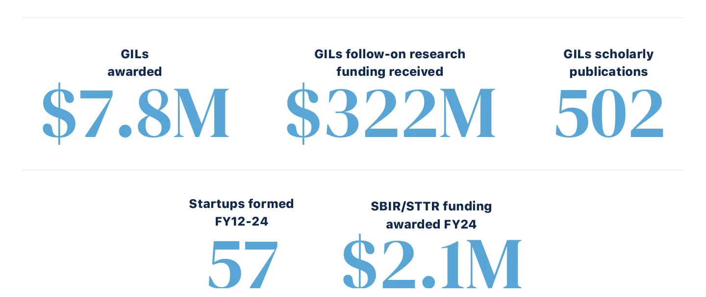 _wf_reserved_inherit