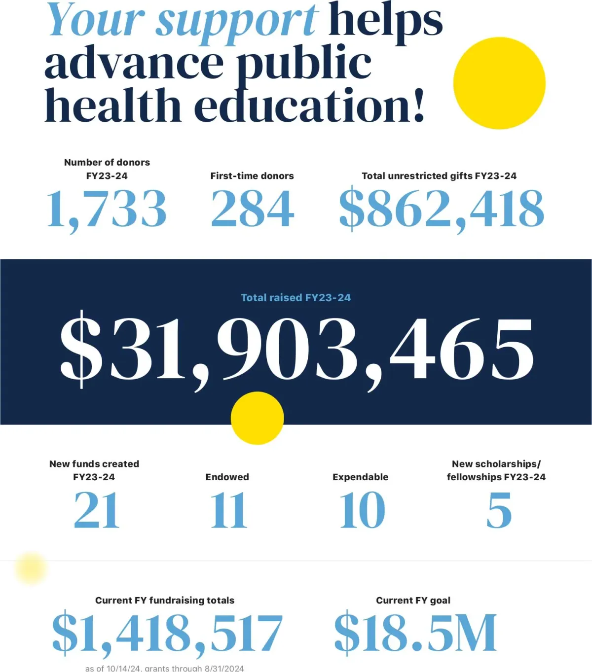 _wf_reserved_inherit