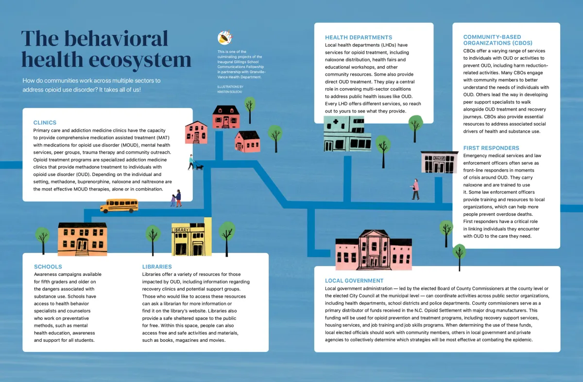 _wf_reserved_inherit
