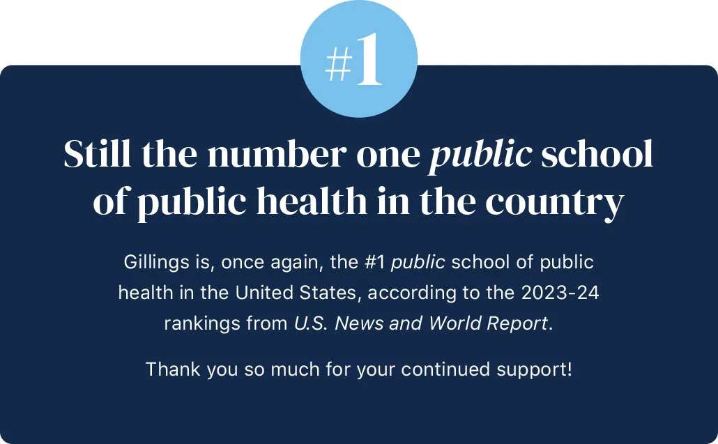 UNC Gillings ranked number one in public health